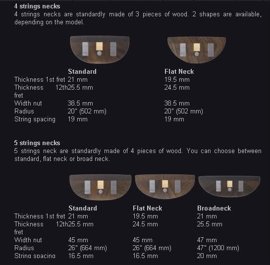 WWNeckProfiles.jpg
