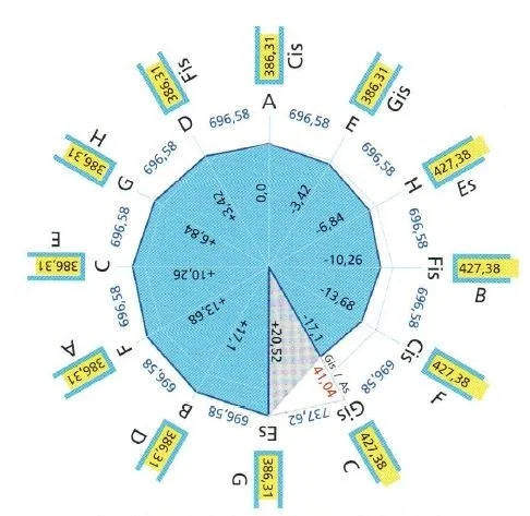 zirkel terz rein.webp