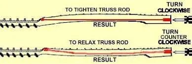 Trussrod .webp Trussrod .webp