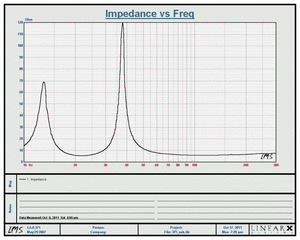 threePi_sub_impedance.gif