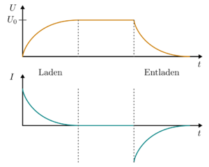 diagramm-kondensator-ladespannung-ladestrom.png