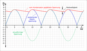 Diagramm_Spannungsglaettung_mit_Kondensator.gif