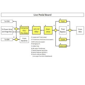 Signal Flow PB 2.jpg