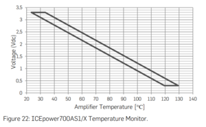 temperaturepin.PNG