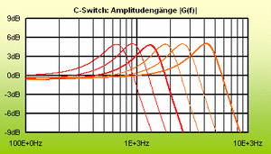 CSwitchVari_Theoretisch.gif