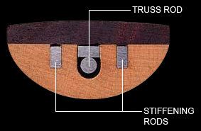 Warmoth stahleinlagen.jpg Warmoth stahleinlagen.jpg