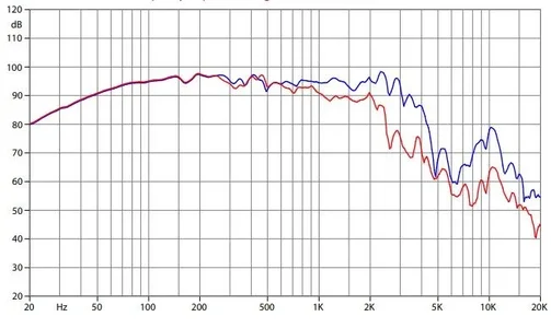 Faital 15FH520 4Ohm.webp