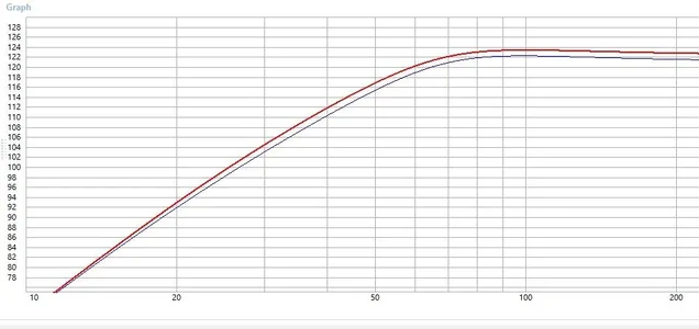 15FH520 (rot) - 15PR400 (blau).webp