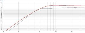 Faital 15FH520 vs Lavoce N-Bass 12-30.JPG