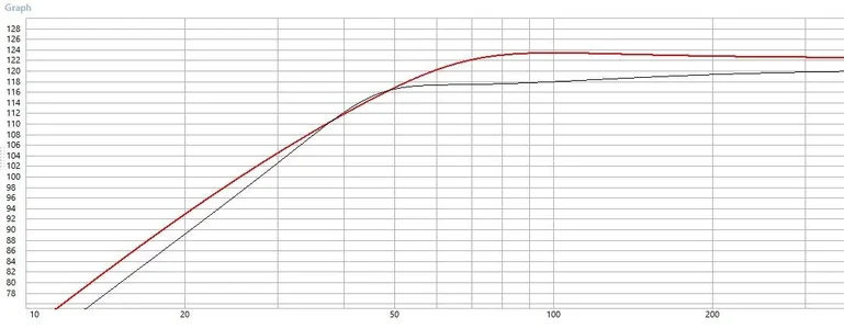 Faital 15FH520 vs Lavoce N-Bass 12-30.webp