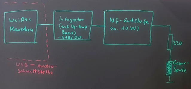 02 Weißes Rauschen liefert alle Frequenzen zu gleichen Teilen f.simultane Messung über Hörbere...jpg 02 Weißes Rauschen liefert alle Frequenzen zu gleichen Teilen f.simultane Messung über Hörbere...jpg
