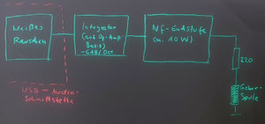 02 Weißes Rauschen liefert alle Frequenzen zu gleichen Teilen f.simultane Messung über Hörbere...jpg 02 Weißes Rauschen liefert alle Frequenzen zu gleichen Teilen f.simultane Messung über Hörbere...jpg