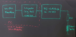 03 Der Integrator ist auch auf dem PC realisierbar, entspricht einem Filter mit konstant -6 dB...jpg