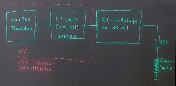 03 Der Integrator ist auch auf dem PC realisierbar, entspricht einem Filter mit konstant -6 dB...jpg 03 Der Integrator ist auch auf dem PC realisierbar, entspricht einem Filter mit konstant -6 dB...jpg