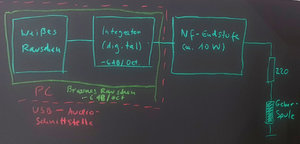 04 Ein mit -6 dB pro Oktave gefiltertes Rauschen ist als Braunes Rauschen bekannt.jpg 04 Ein mit -6 dB pro Oktave gefiltertes Rauschen ist als Braunes Rauschen bekannt.jpg