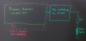 05 Statt den Integrator auf Weißes Rauschen anzuwenden, geben wir einfach ein vorberechnetes B...jpg