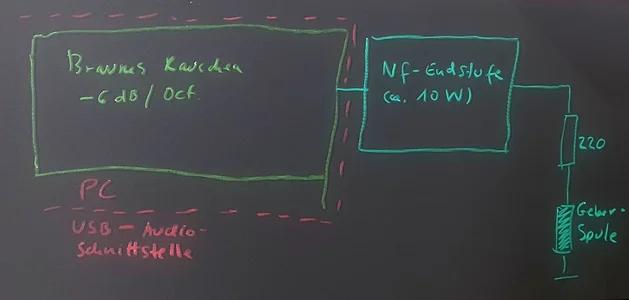 05 Statt den Integrator auf Weißes Rauschen anzuwenden, geben wir einfach ein vorberechnetes B...jpg 05 Statt den Integrator auf Weißes Rauschen anzuwenden, geben wir einfach ein vorberechnetes B...jpg
