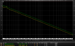 01 Vergleich der Brown-Noise-Spektren im IQ-Analyser.png