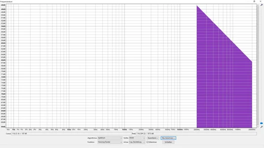 06 Spektrum der Brown-Noise-Datei für 2000-20000 Hz in Audacity.png 06 Spektrum der Brown-Noise-Datei für 2000-20000 Hz in Audacity.png