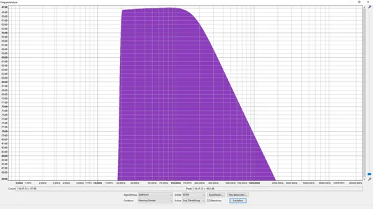 02-Frequenzgang Blazer bei 0 Prozent Tone.png 02-Frequenzgang Blazer bei 0 Prozent Tone.png