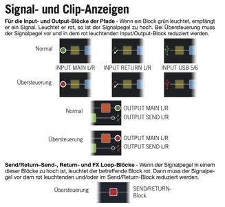 Clipping-Anzeigen im HX Stomp.jpg