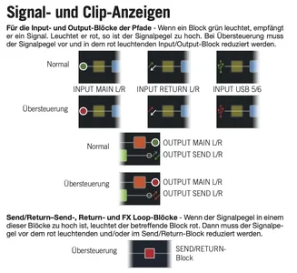 Clipping-Anzeigen im HX Stomp.webp