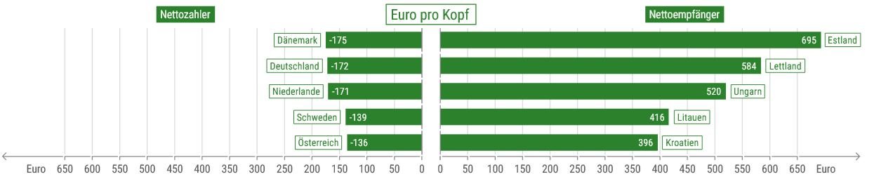 Nettzahler EU 2019.JPG