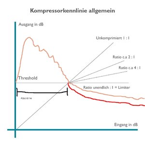 kompressorkennlinie_ger neu.jpg