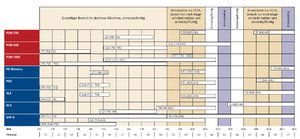 funkfrequenzen-entscheidungshilfe-tabelle-2011.jpg