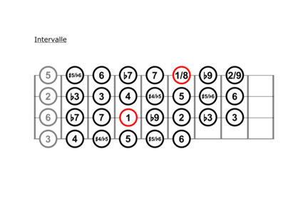 Intervalle Bass.png