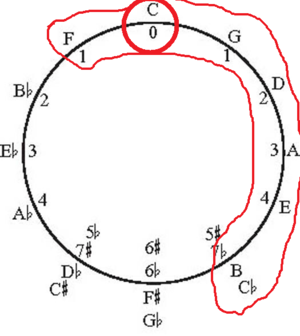 Circle Of fifth C.png