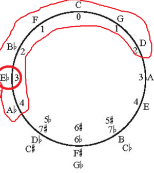 Circle Of fifth Eb.png