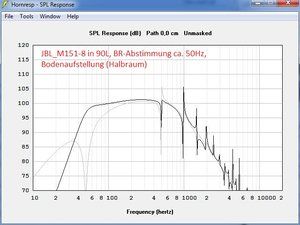 hornresp_Simu_90L-50Hz.JPG