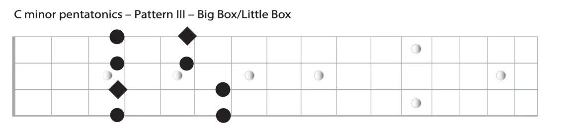 Diagramm von Arisbassblog.com.webp