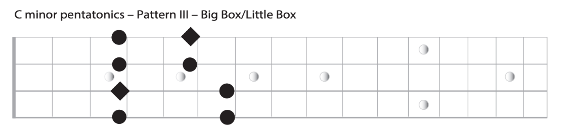 Diagramm von Arisbassblog.com.png