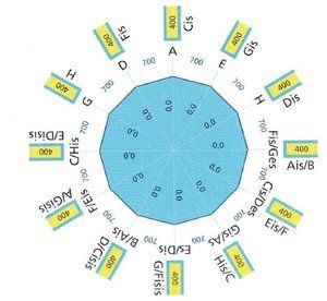 zirkel temperatur.JPG