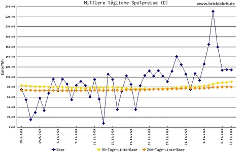 spotmarktpreise.webp