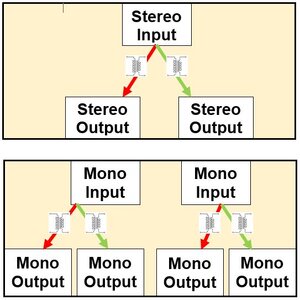Stereo-Splitter mit isolierten Ausgängen