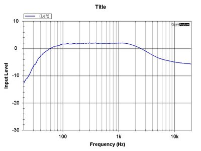 Treble max Hi boost Hi mid max Bass 16h 800RB.jpg