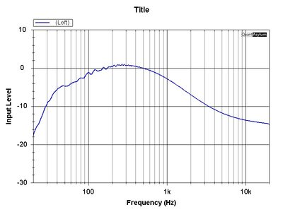 Alles Flat Boost 15h 800RB.jpg