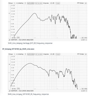 AMPEG B15 SVT810e frequency responses.jpg