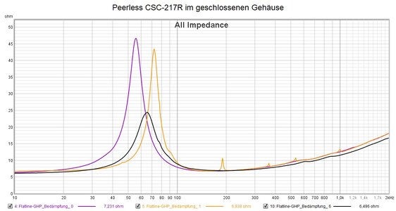 Impedanz+Bedämpfung.jpg