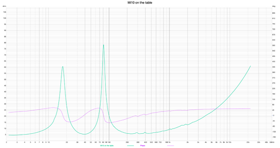 Mi10 on the table.png