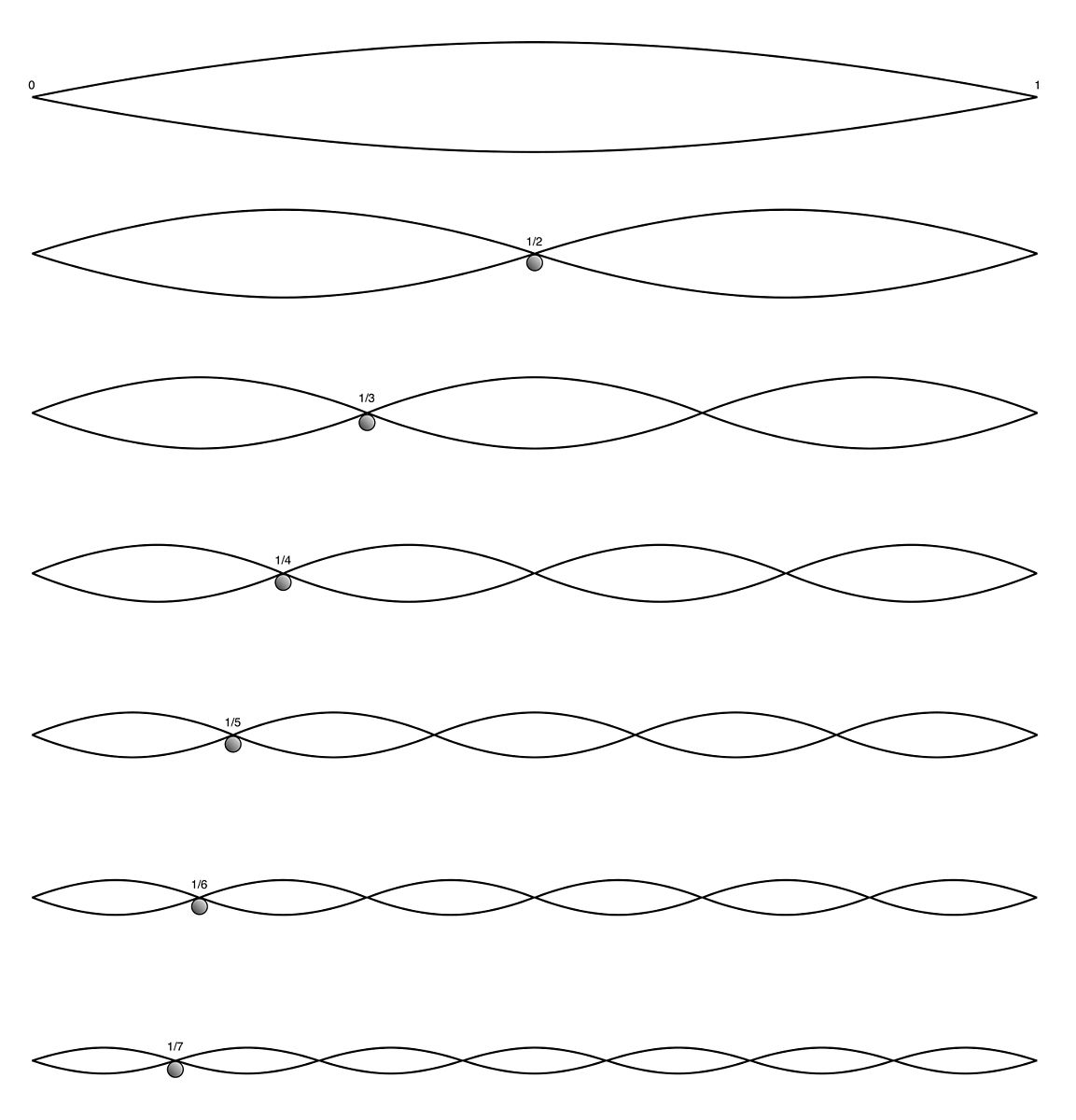 de.wikipedia.org