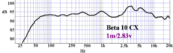 Smpx10Beta10CXgraph.gif