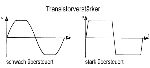 Kurven-transistor.gif