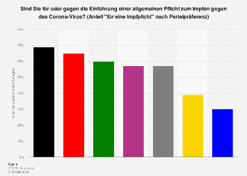 de.statista.com