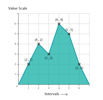 area_graph.png