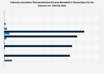 de.statista.com