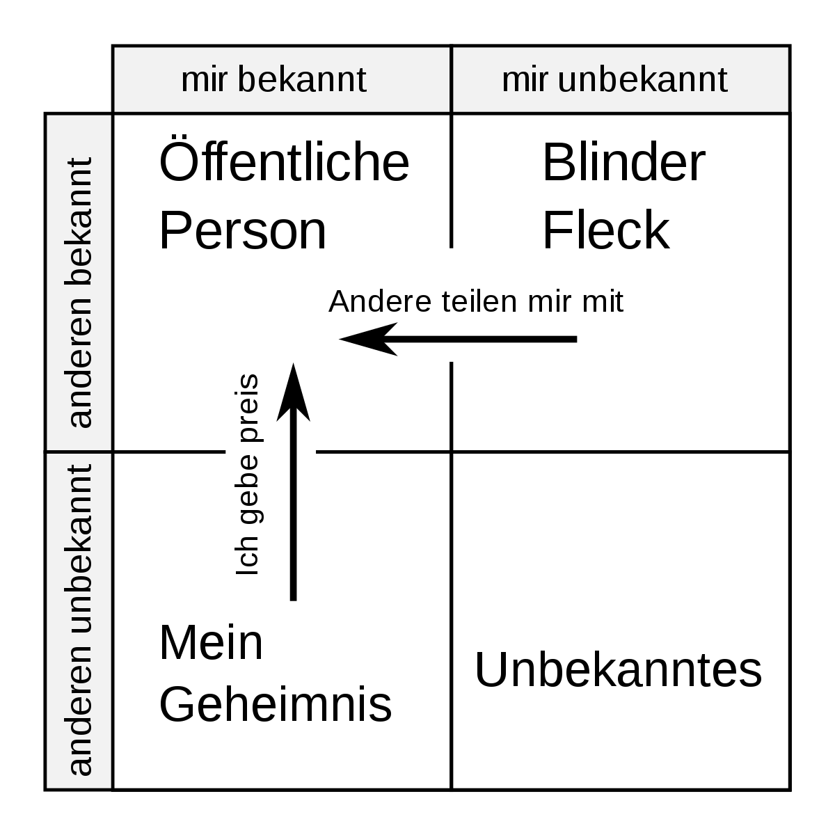de.m.wikipedia.org